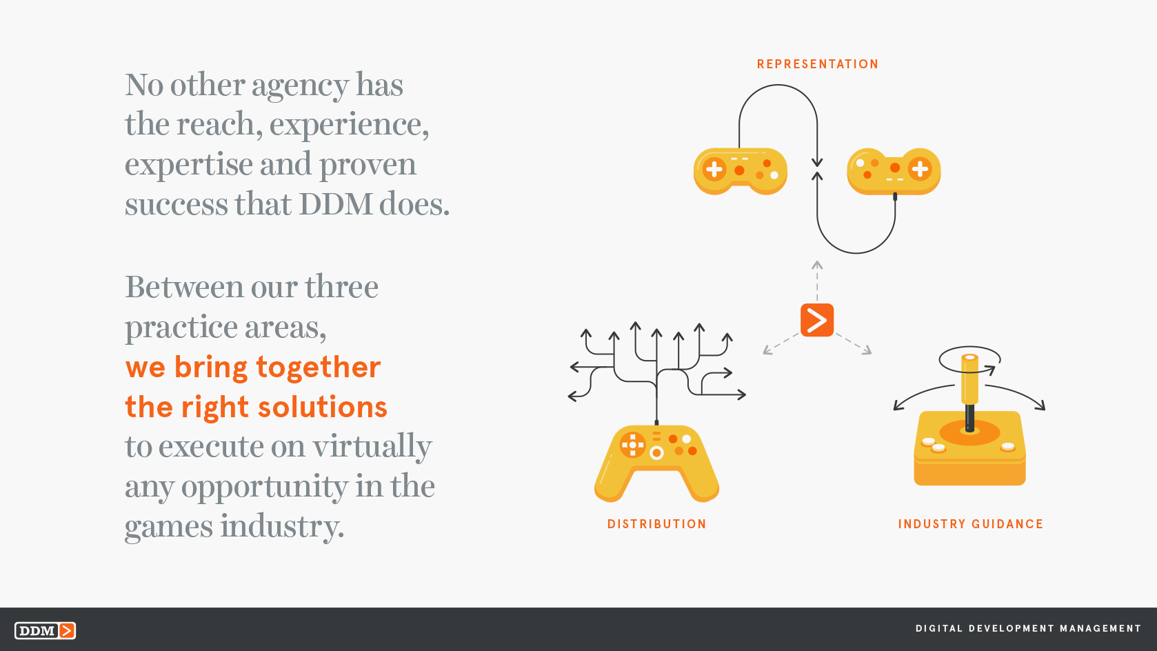 DDM004-Company-Overview-Presentation-03-22