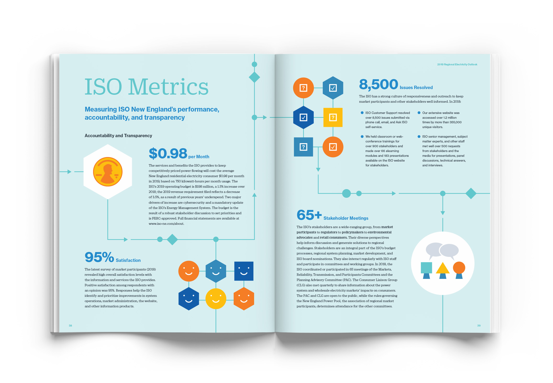 TAF080_ISO_REO_2019_SPREADS_20